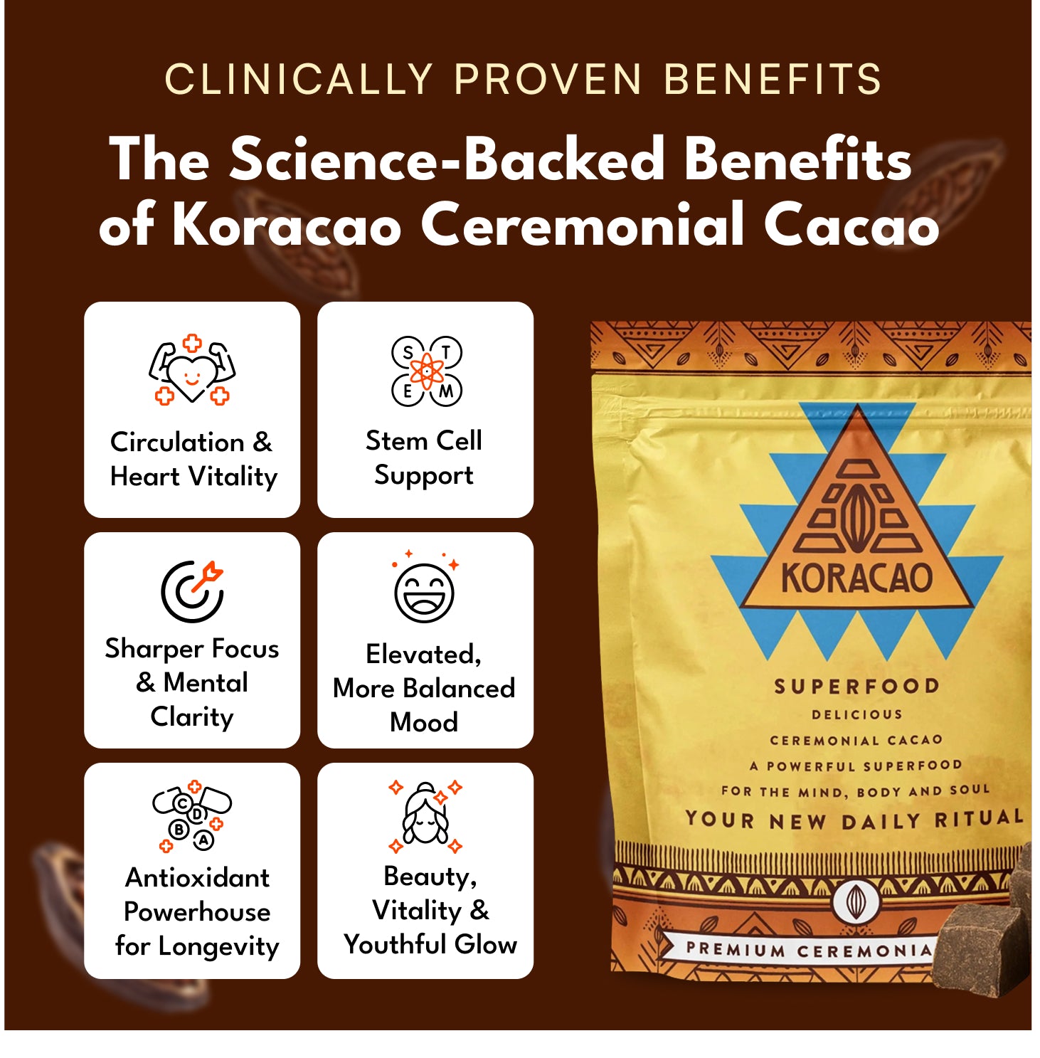Koracao Ceremonial Cacao New