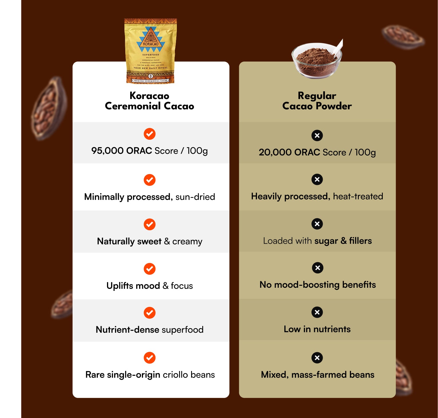 Koracao Ceremonial Cacao New