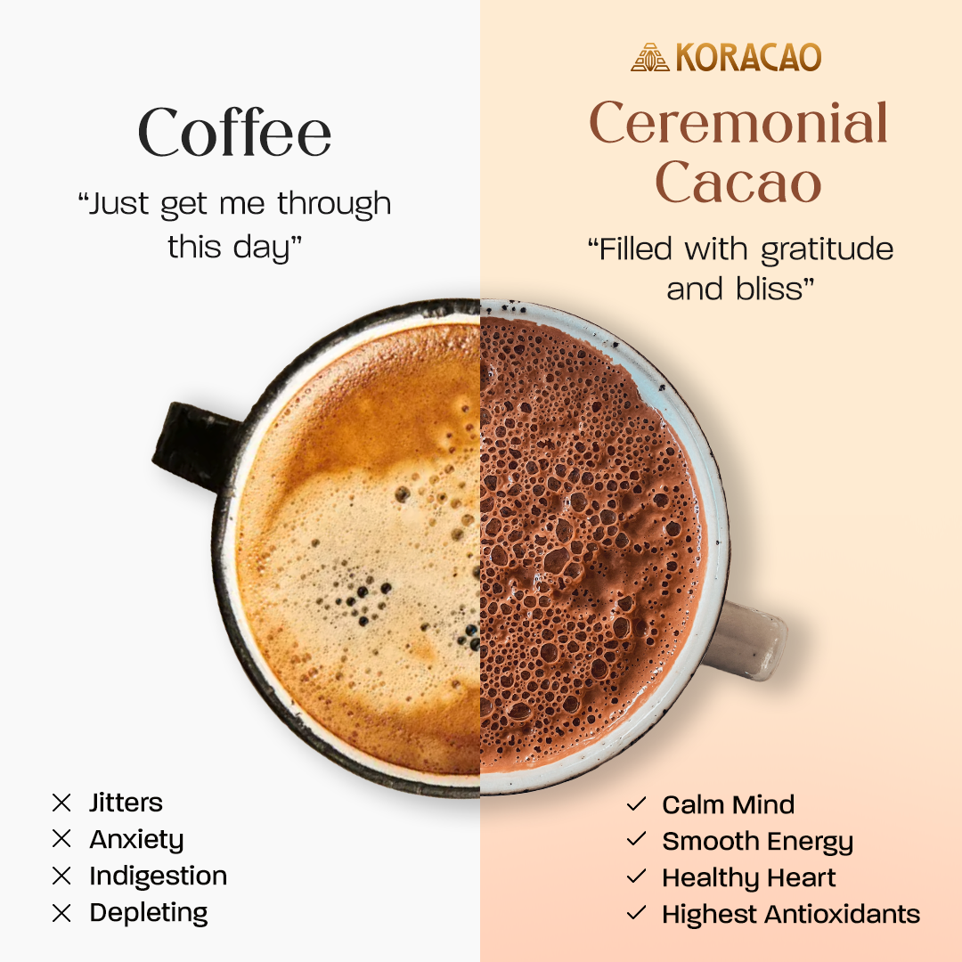 Koracao Chunks 450g